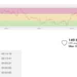 Kettlebell Workout Nautilus Heart Rate